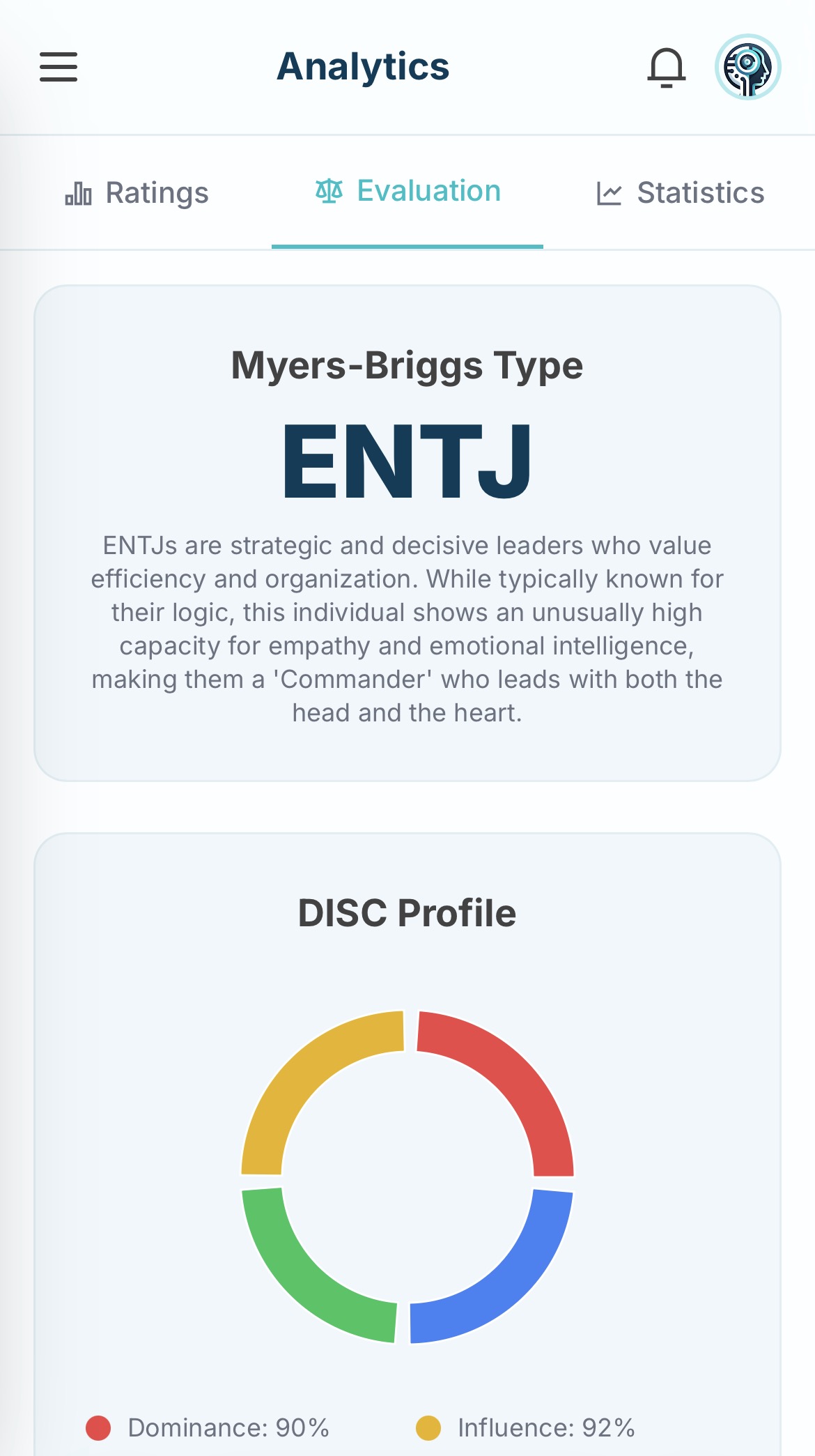 Analytics — MBTI Type & DISC Profile