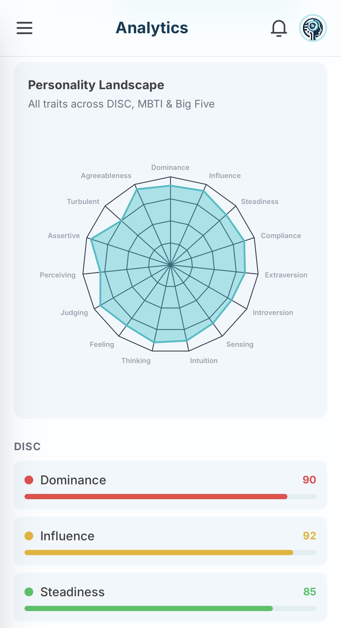 Personality Landscape Radar Chart
